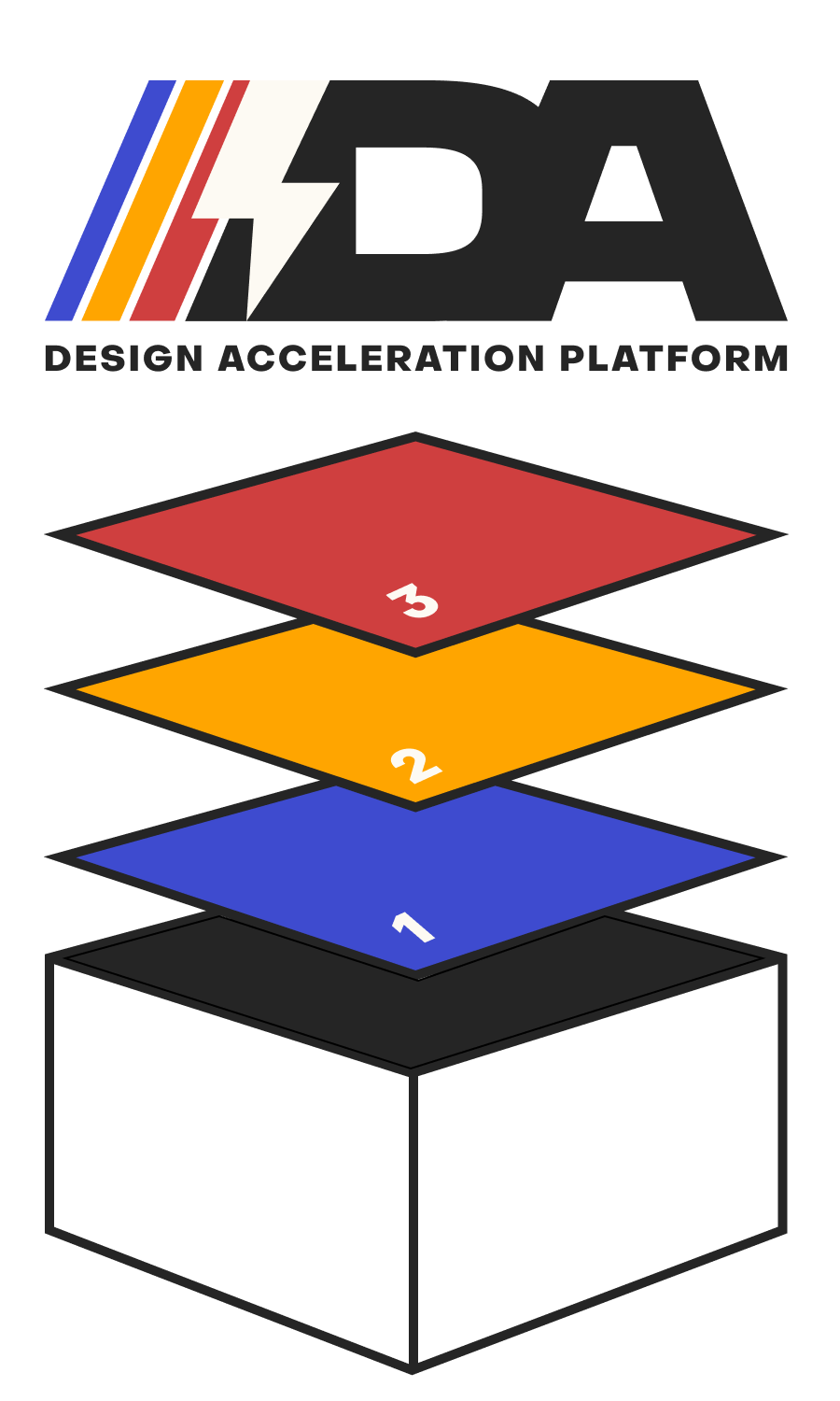 Duro Design Acceleration Platform